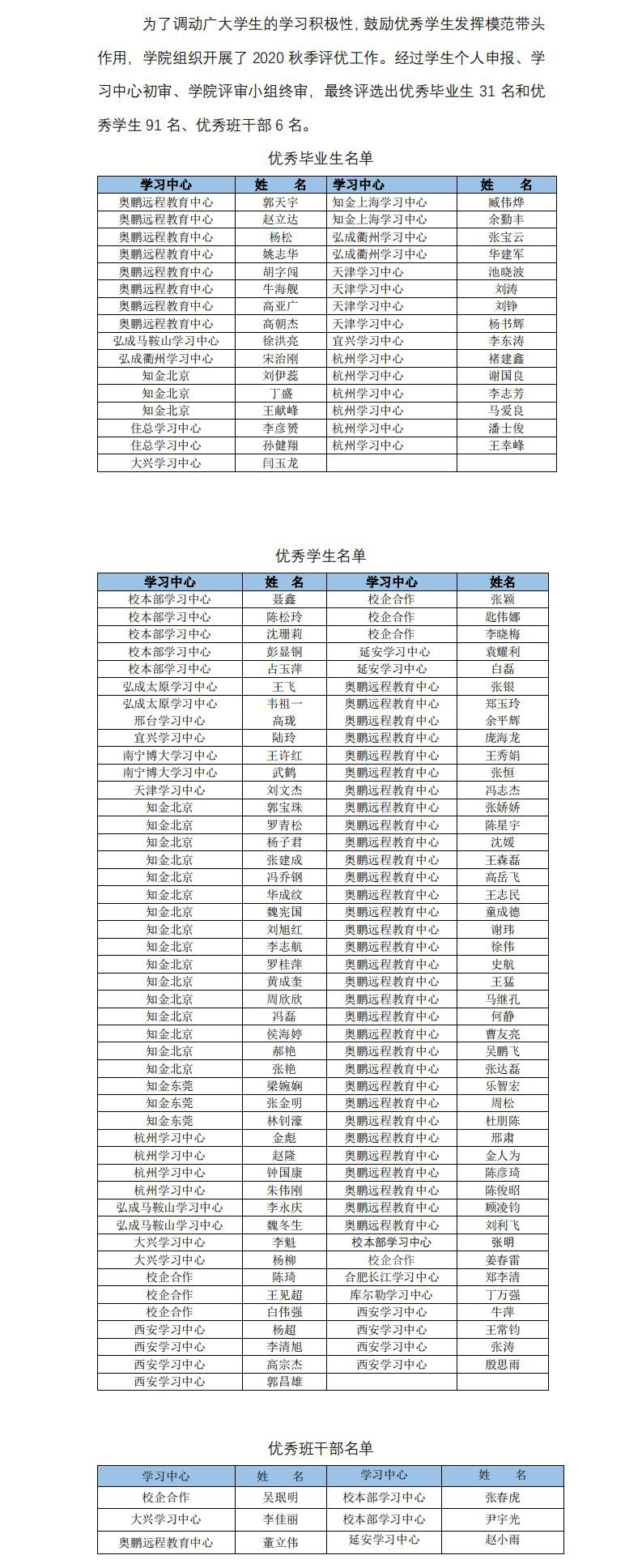 2020年秋季评优活动获奖名单_00.jpg