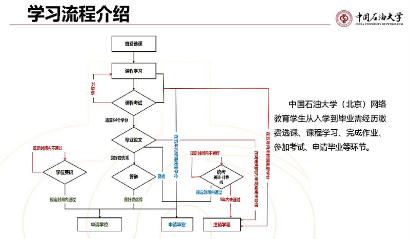 2022年新生第一课_页面_04.jpg